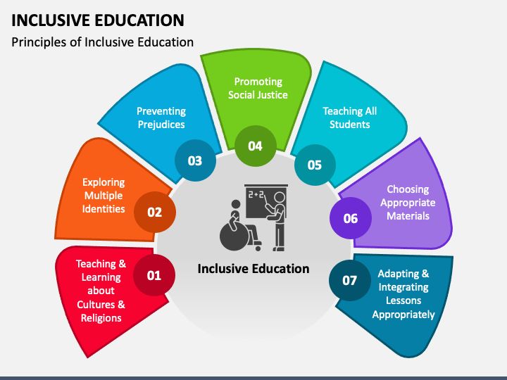 How Technology Supports Inclusive Education